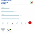 MASTERKIDZ Tablica STEM Outdoor + Tor Wodny/Kulkowy MASTERKIDZ Tablica STEM Outdoor + Tor Wodny/Kulkowy